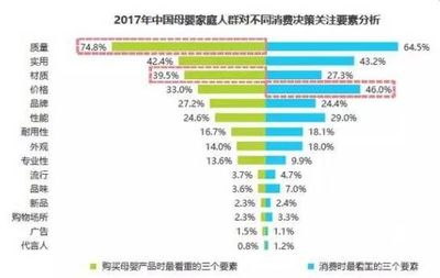 护肤品的消费人群