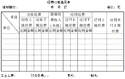 工会计费依据