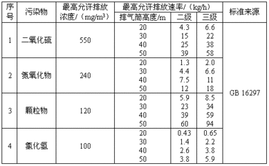 医疗焚烧行业类别