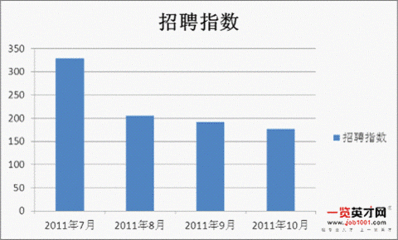 机电工程行业报告