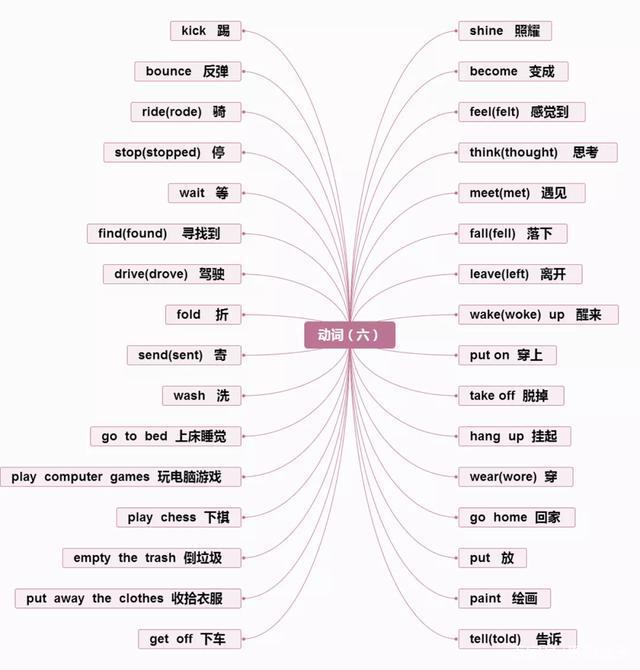 收拾的的英语怎么读