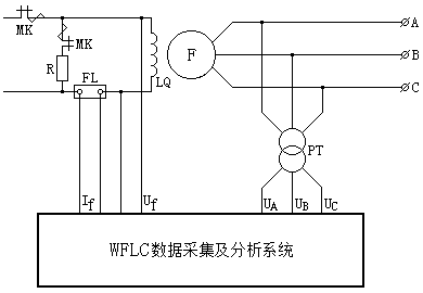 什么是发电机同步