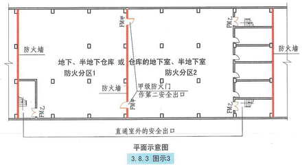 冷库防火设计规范