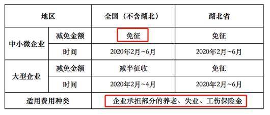 工伤保险可以退吗