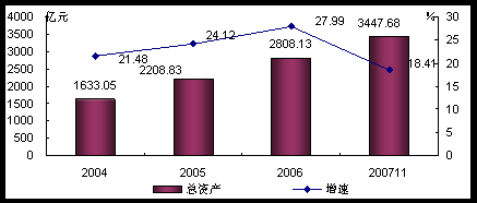 有色金属行业竞争分析