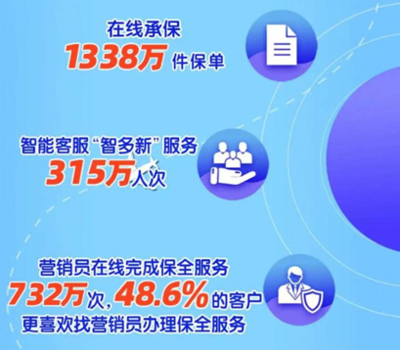 香港 VPS 优质客户服务的增值服务