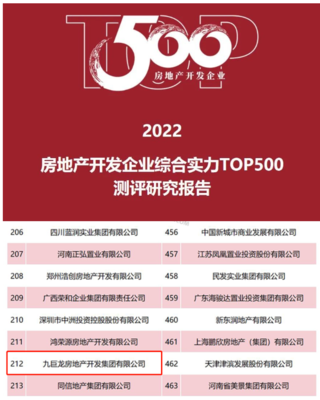 地产top20