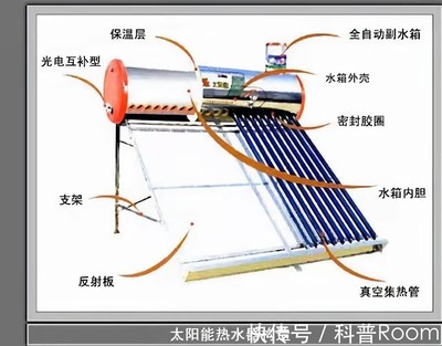太阳能热水器 原理