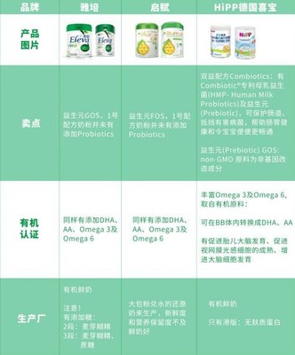 奶粉中什么成分最重要