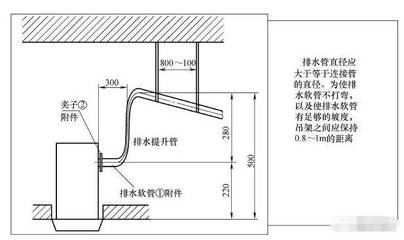 壁挂空调排水管安装图
