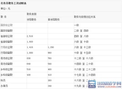 工龄工资的计算方法