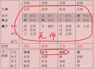 十神看婚姻