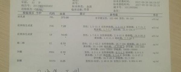 怀孕后的孕酮正常值