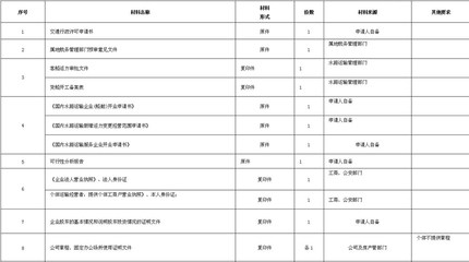 新增船舶申请