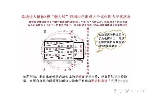 能量磁石的功效与作用