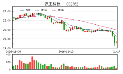 股票解除质押后走势