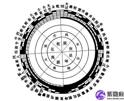 蒙卦婚姻
