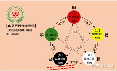 五行对应的动物