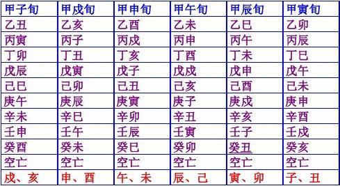 六十甲子空亡生肖