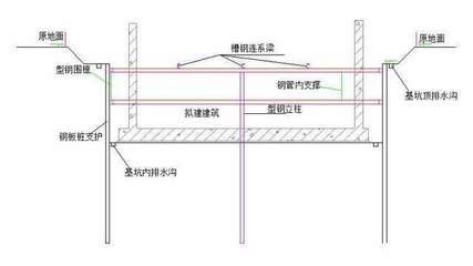 钢结构内排水（钢结构排水槽施工技术） 结构砌体施工 第5张