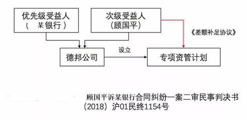 民事法律关系案例