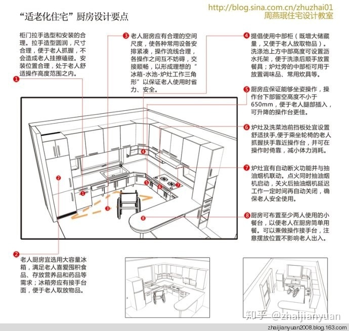 美国的橱柜高度