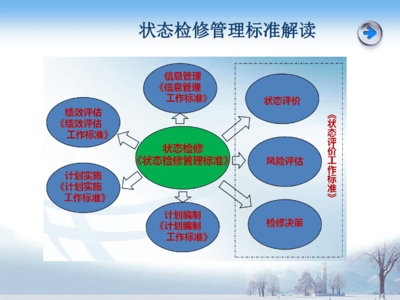 什么是状态检修