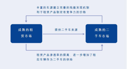 营销专业工具分析报告