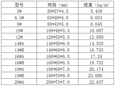 14热镀锌槽钢重量