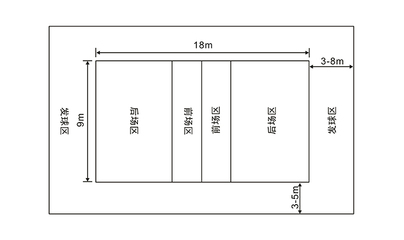 排球场尺寸