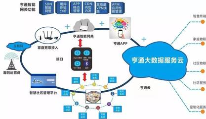 互联网内容运营是什么