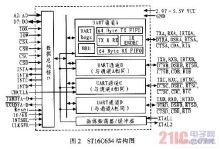 串行数据丢失什么意思