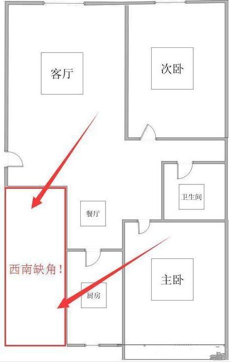 户型风水图解100例