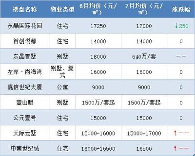 昆山房价新楼盘