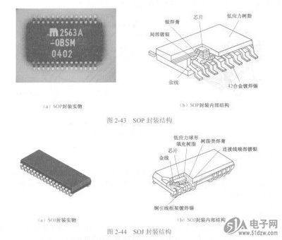 哪个是封装的优点