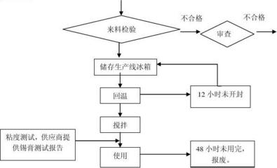 锡膏开封后为什么要搅拌