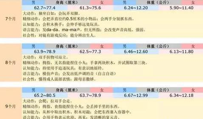 7个月宝宝发育指标