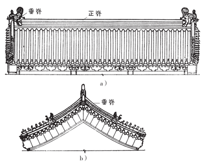 图文解说|中国古建筑屋顶类型