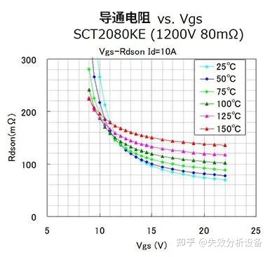 特征导通电阻是什么意思