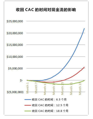 saas读的什么最标准