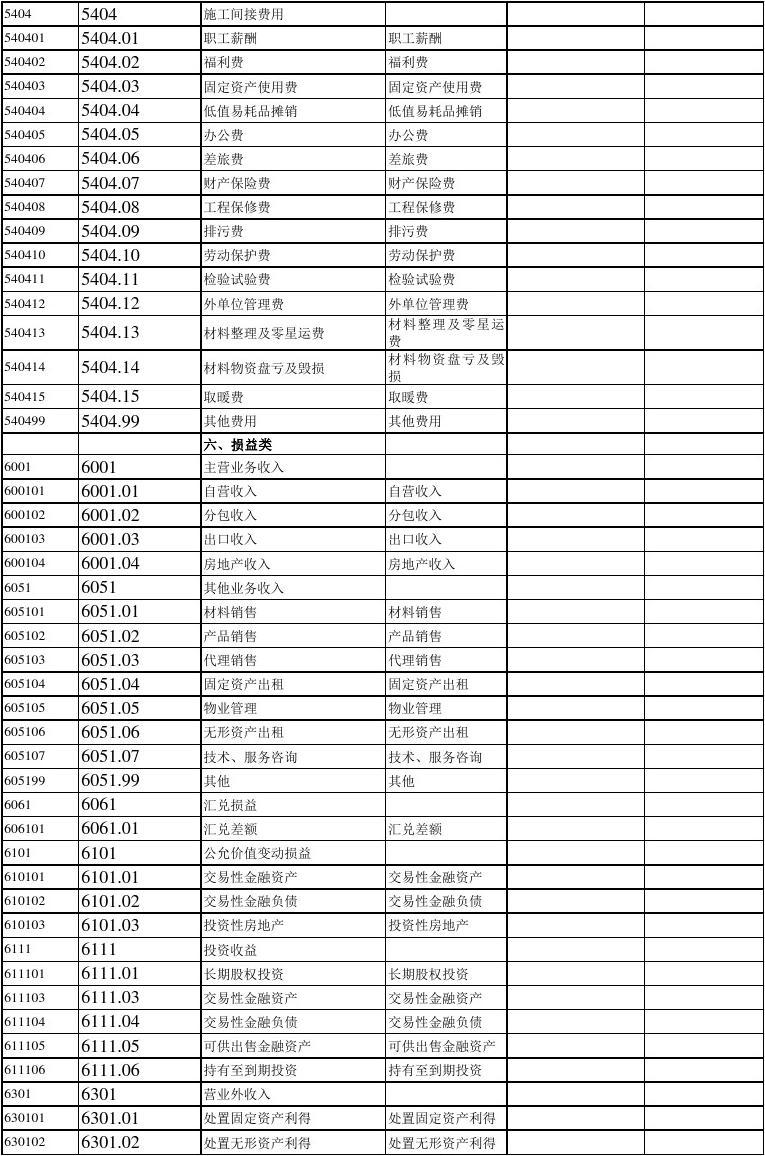 工程物资科目设置