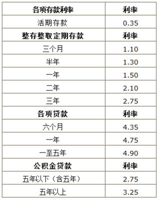中国银行二年期利率是多少