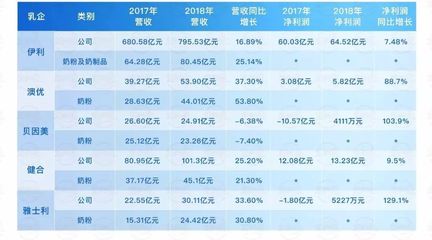 卖奶粉的利润是多少