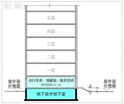 贮藏和储藏有什么区别