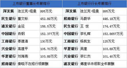 民生银行行长年薪多少