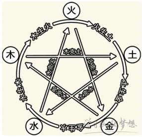 十四画五行属火的字