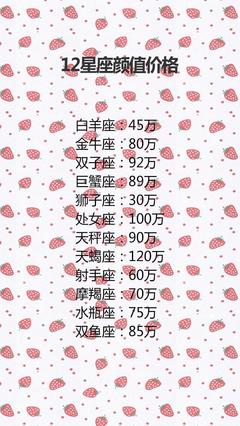 十二星座颜值排行榜