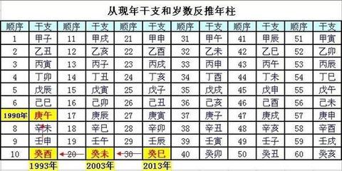 1978年什么星座