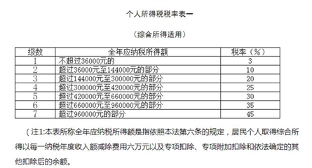 10万交多少个人所得税