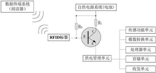 rfid与传感器的区别是什么